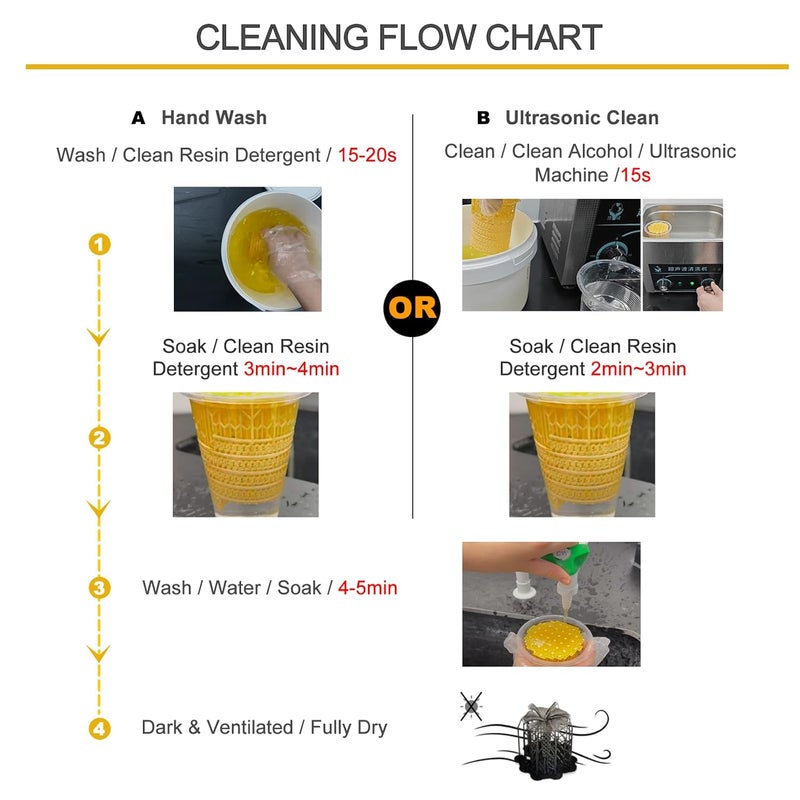RepRapper Store 3D Resin Cleaner, 3D Printer Resin Detergent, Non-Toxic Reusable 3D Printing Resin Cleaner, Hand-Washable Cleaner for 3D Printed Resin, Compatiblns, 3KG - Image 2